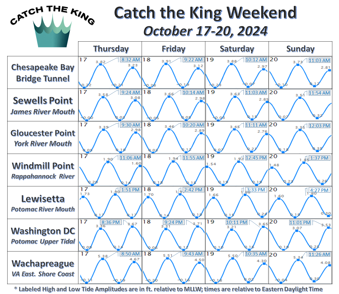 2024-king-tide-days-and-times-final.png