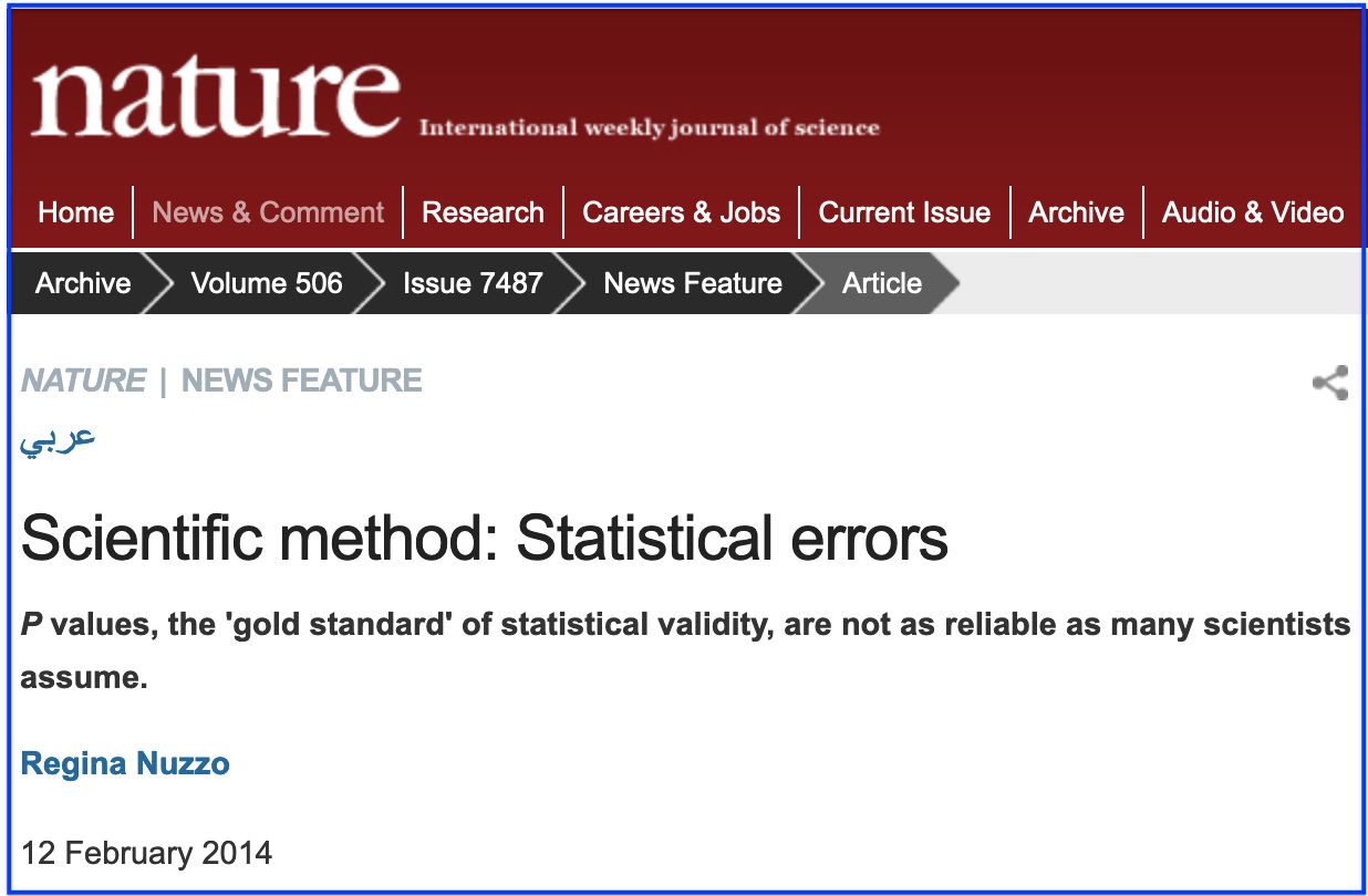 Link to article titled 'Scientific method: Statistical errors' from the journal Nature (2014)