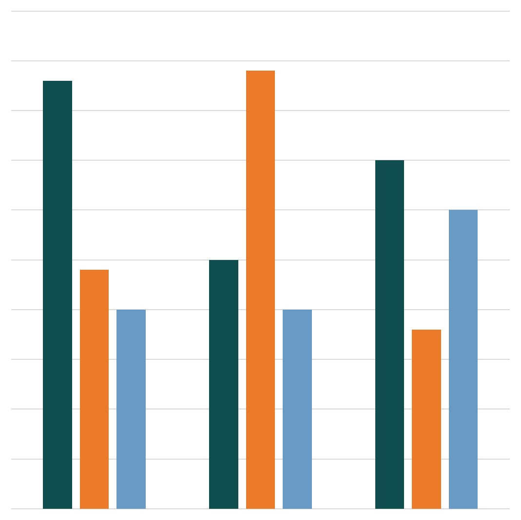 generalized data graph